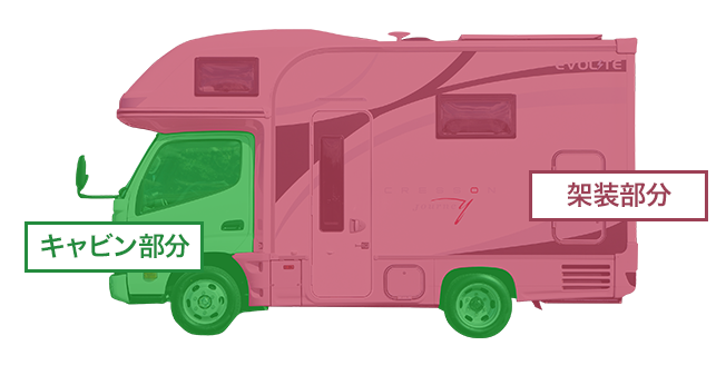 負担額は損傷部分により異なります