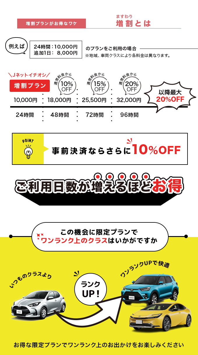 ご利用日数が増えるほどお得な増割プランのしくみ