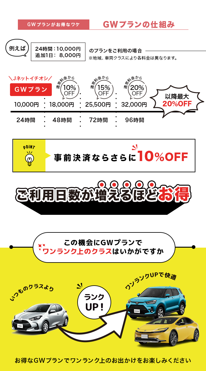 ご利用日数が増えるほどお得なGWプランのしくみ